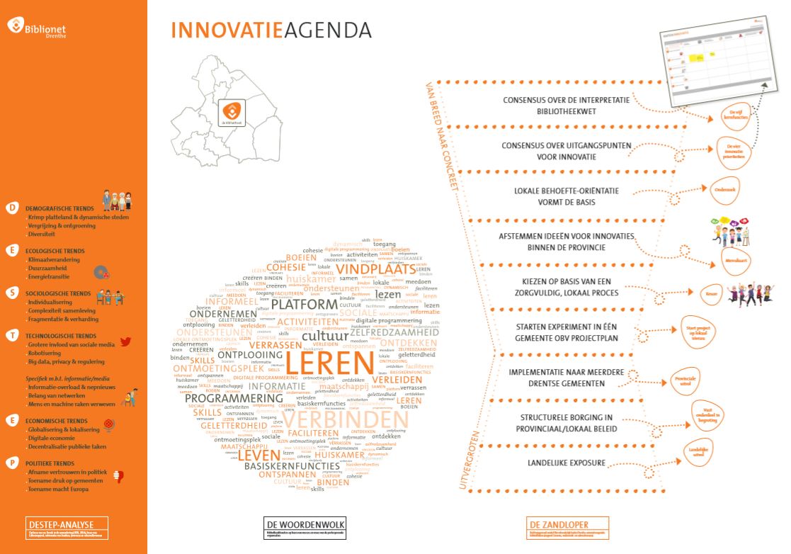 10 maatschappelijke trends  